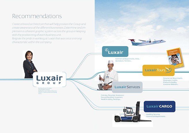 luxair strat