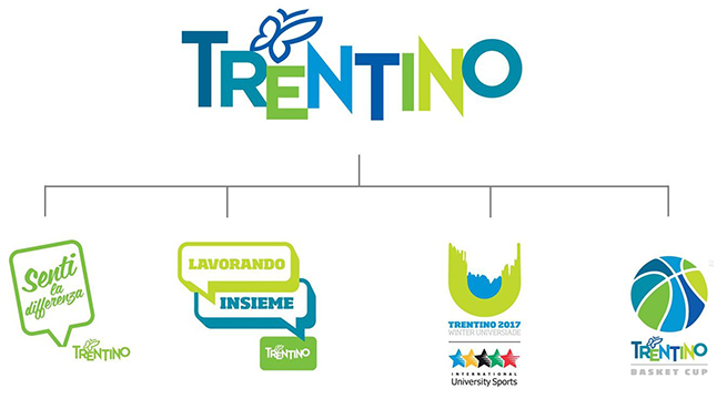 trentino brand architecture trentino brand architecture